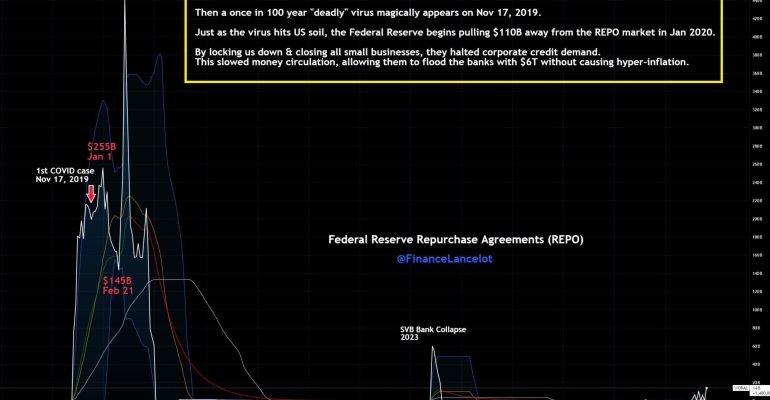 repo-cuoi-nam-phat-tin-hieu-canh-bao-thanh-khoan-usd-van-chi-phoi-thi-truong-crypto