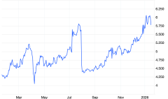 vang-bac-va-dong-phat-tin-hieu-noi-long-bitcoin-con-cho-tin-hieu-ro-rang