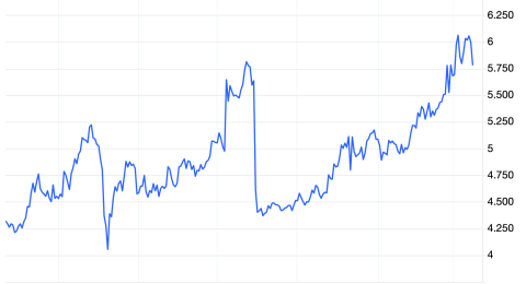 vang-bac-va-dong-phat-tin-hieu-noi-long-bitcoin-con-cho-tin-hieu-ro-rang