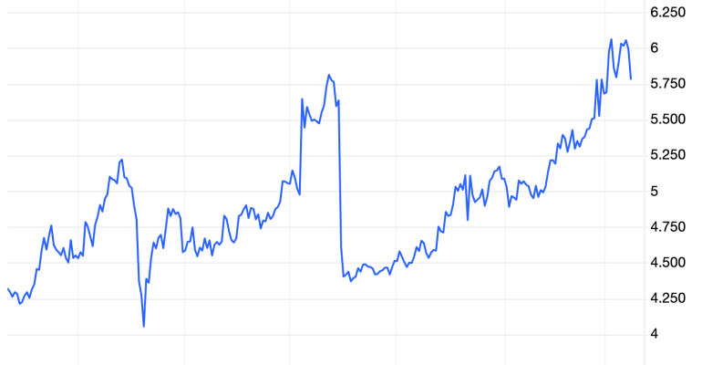 vang-bac-va-dong-phat-tin-hieu-noi-long-bitcoin-con-cho-tin-hieu-ro-rang
