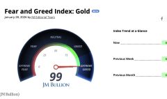 vang-roi-vao-trang-thai-tham-lam-cuc-do-tang-bang-von-hoa-bitcoin-trong-1-ngay