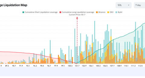 3-altcoin-doi-mat-voi-nguy-co-thanh-ly-lon-trong-tuan-dau-tien-cua-thang-hai