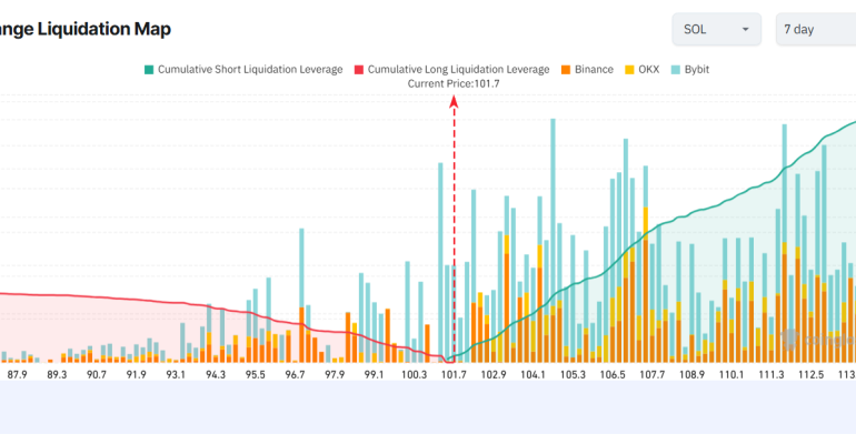 3-altcoin-doi-mat-voi-nguy-co-thanh-ly-lon-trong-tuan-dau-tien-cua-thang-hai