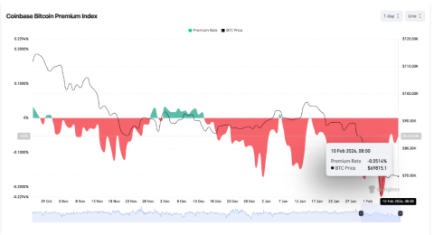 bitcoin-hoi-phuc-manh-nhung-luc-mua-tu-my-van-de-dat