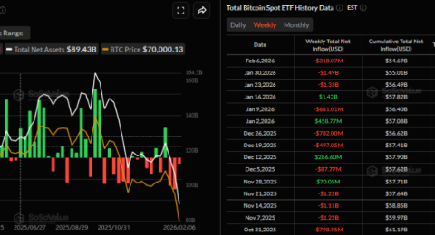 btc-tiep-tuc-suy-yeu-giua-lan-song-rut-von-etf-va-ap-luc-ban-gia-tang