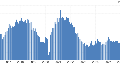 chi-so-pmi-san-xuat-ism-dat-muc-cao-nhat-trong-40-thang-cac-nha-phan-tich-cho-rang-btc-co-the-huong-loi