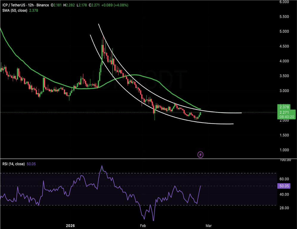 Tiền điện tử liên quan đến AI đáng chú ý khi Nvidia công bố báo cáo thu nhập hàng quý
