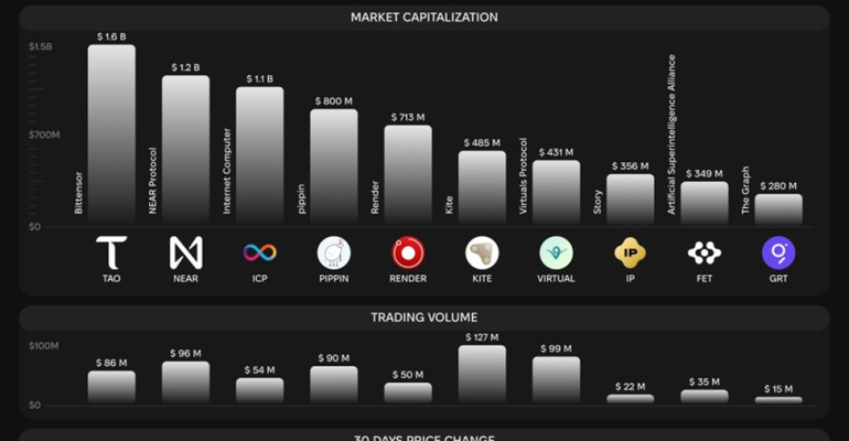 tien-dien-tu-lien-quan-den-ai-dang-chu-y-khi-nvidia-cong-bo-bao-cao-thu-nhap-hang-quy