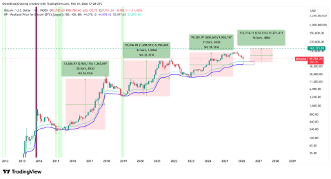 tin-hieu-hiem-hoi-xuat-hien-tren-bitcoin-lieu-gia-co-tang-220-sau-do